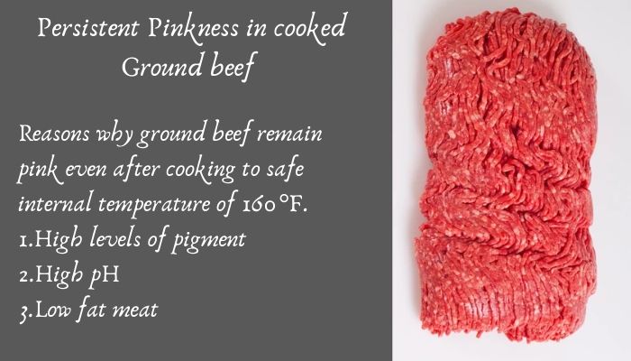 persistent pinkness in cooked ground beef